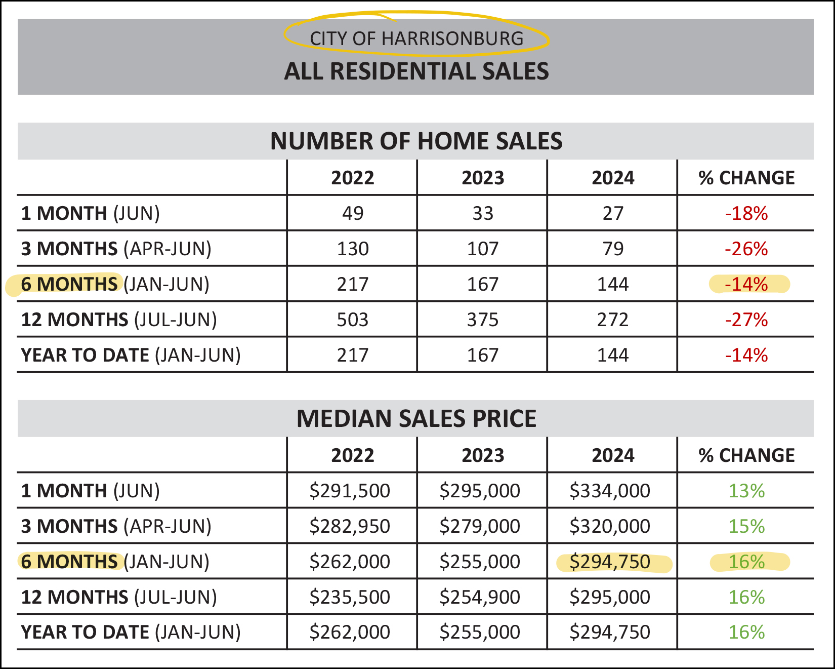 Monthly Market Report