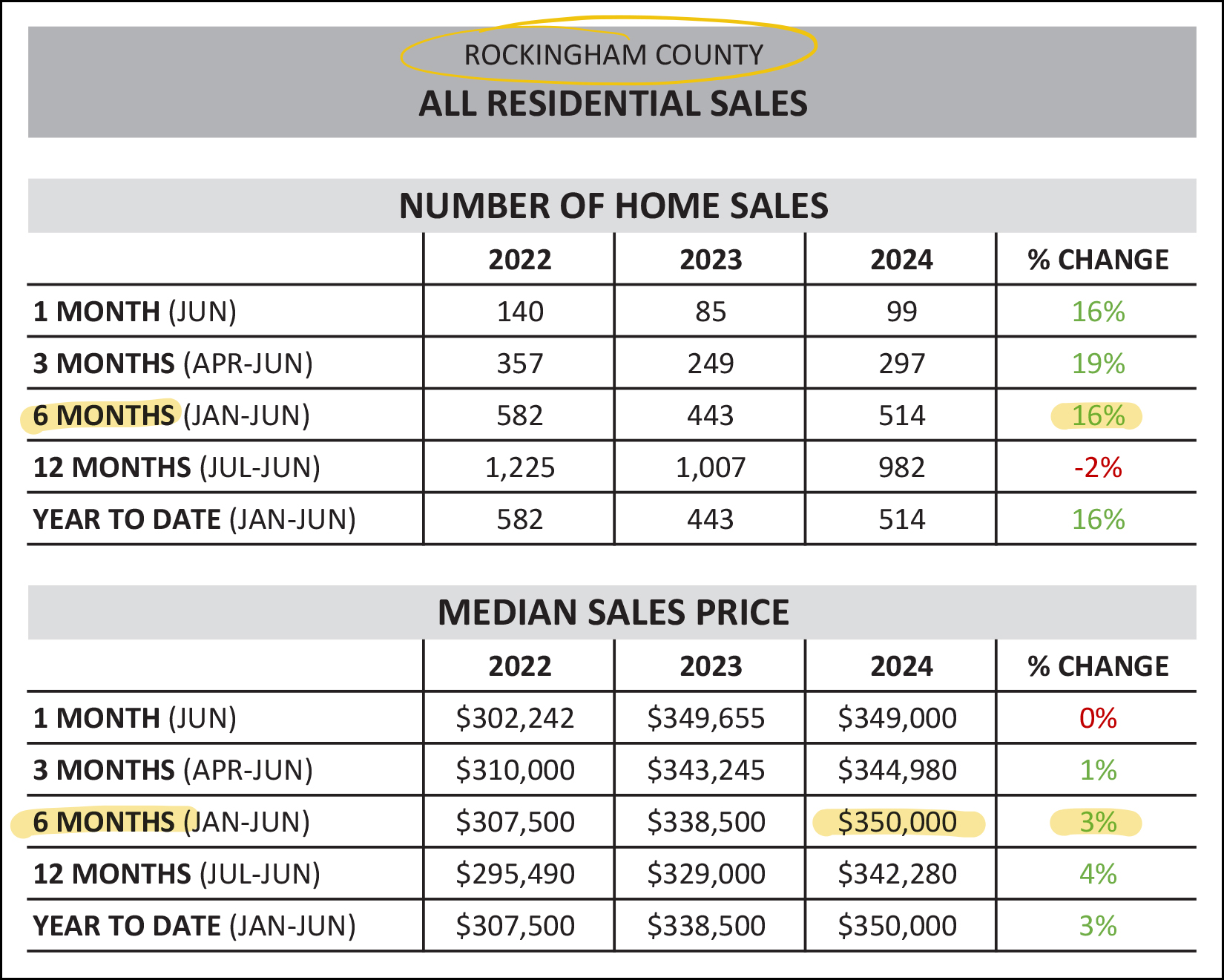 Monthly Market Report