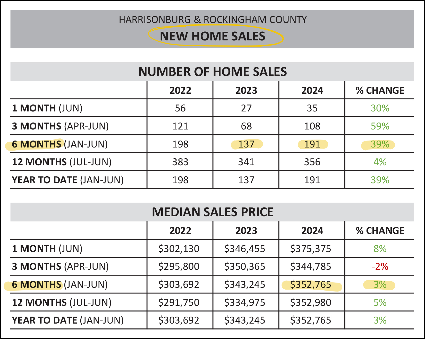 Monthly Market Report