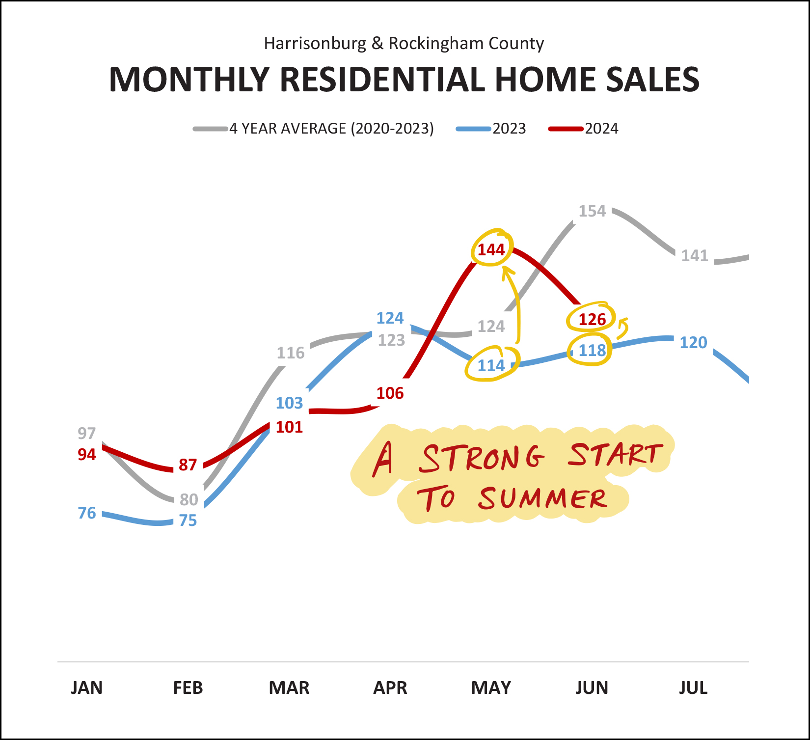 Monthly Market Report