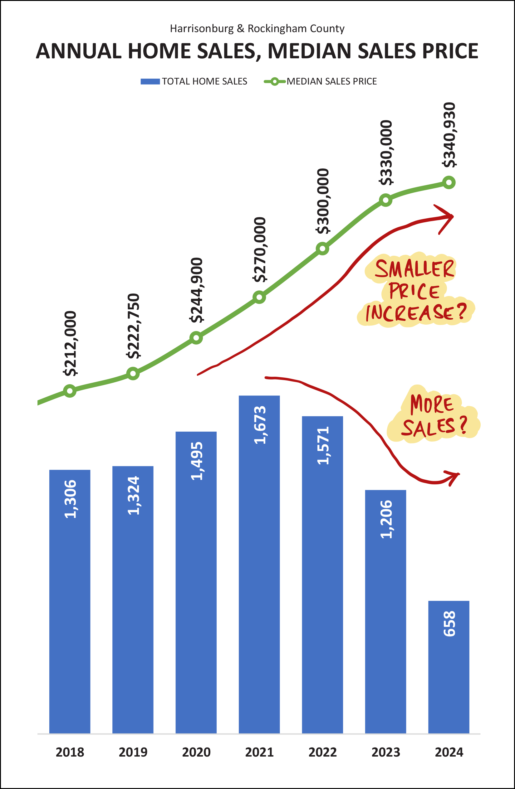 Monthly Market Report