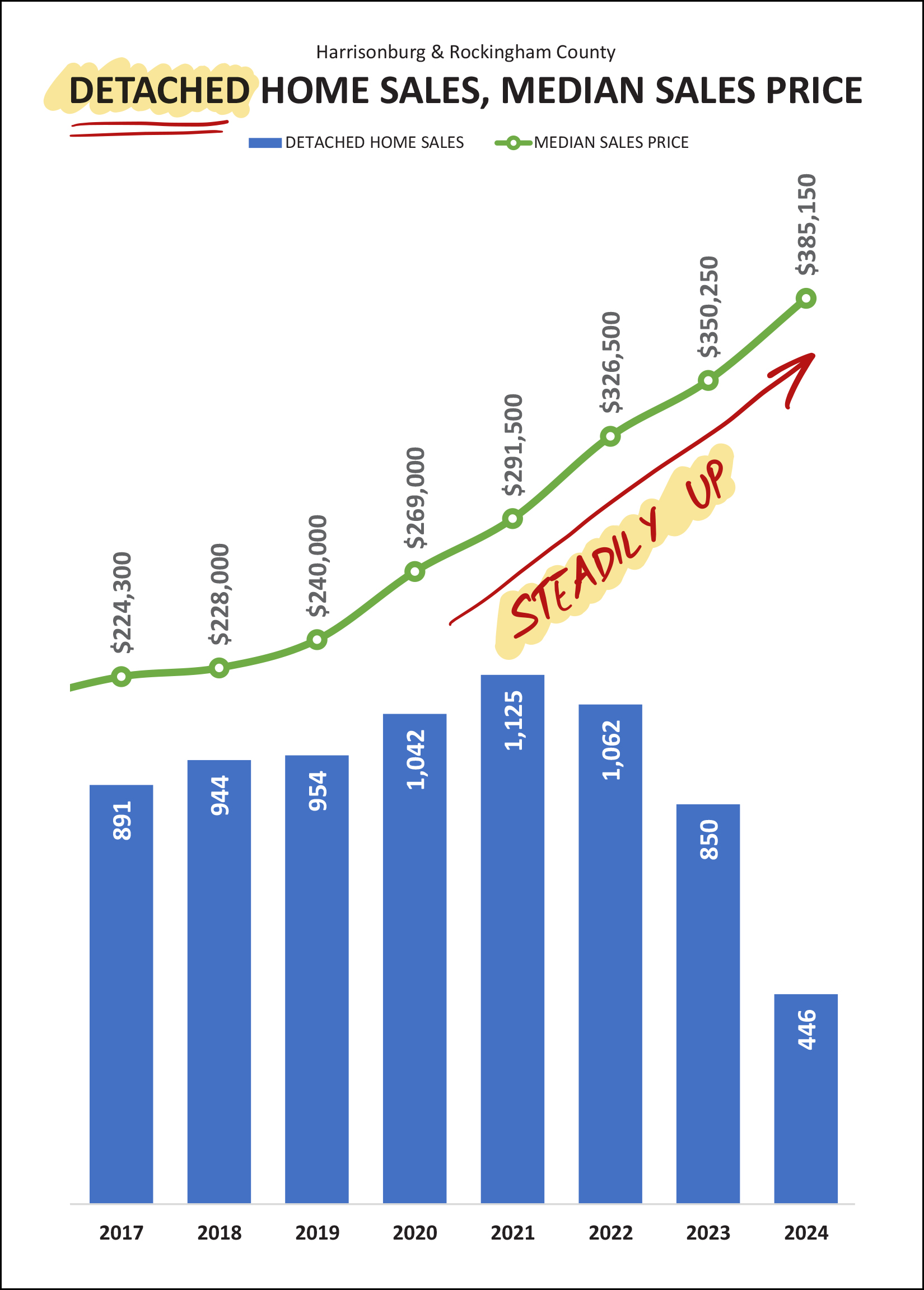 Monthly Market Report