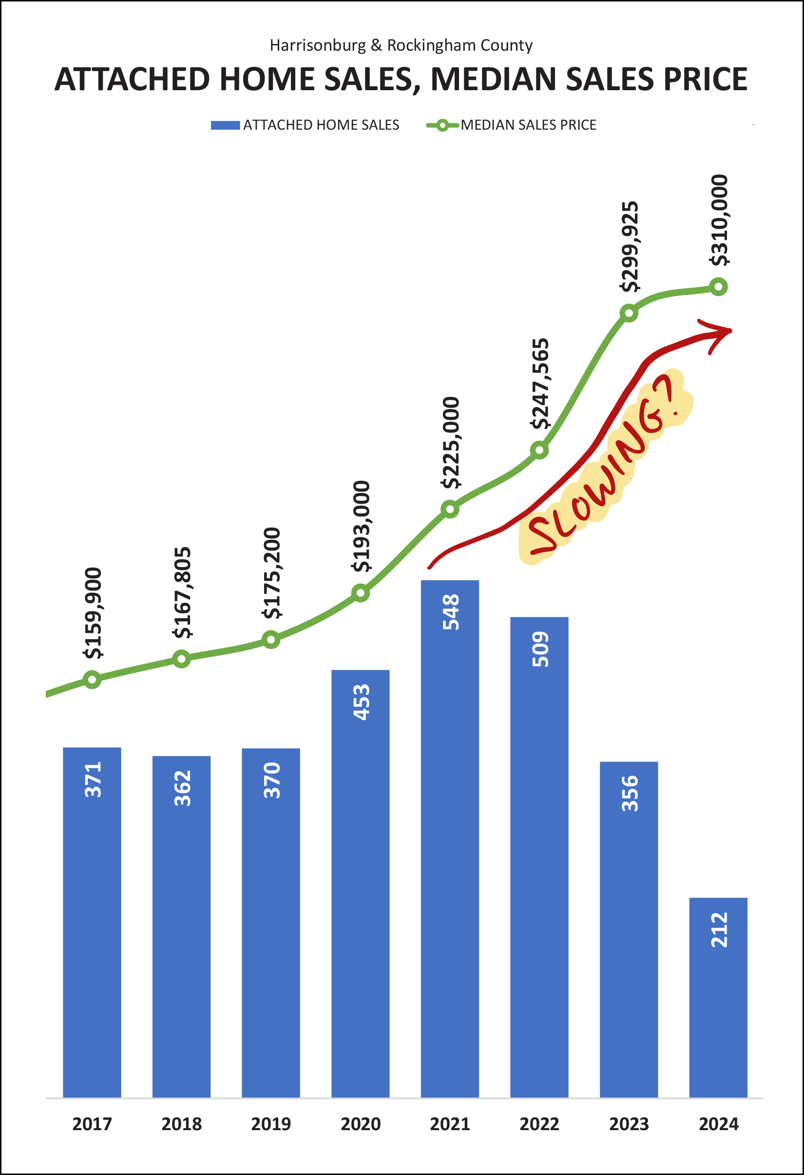 Monthly Market Report