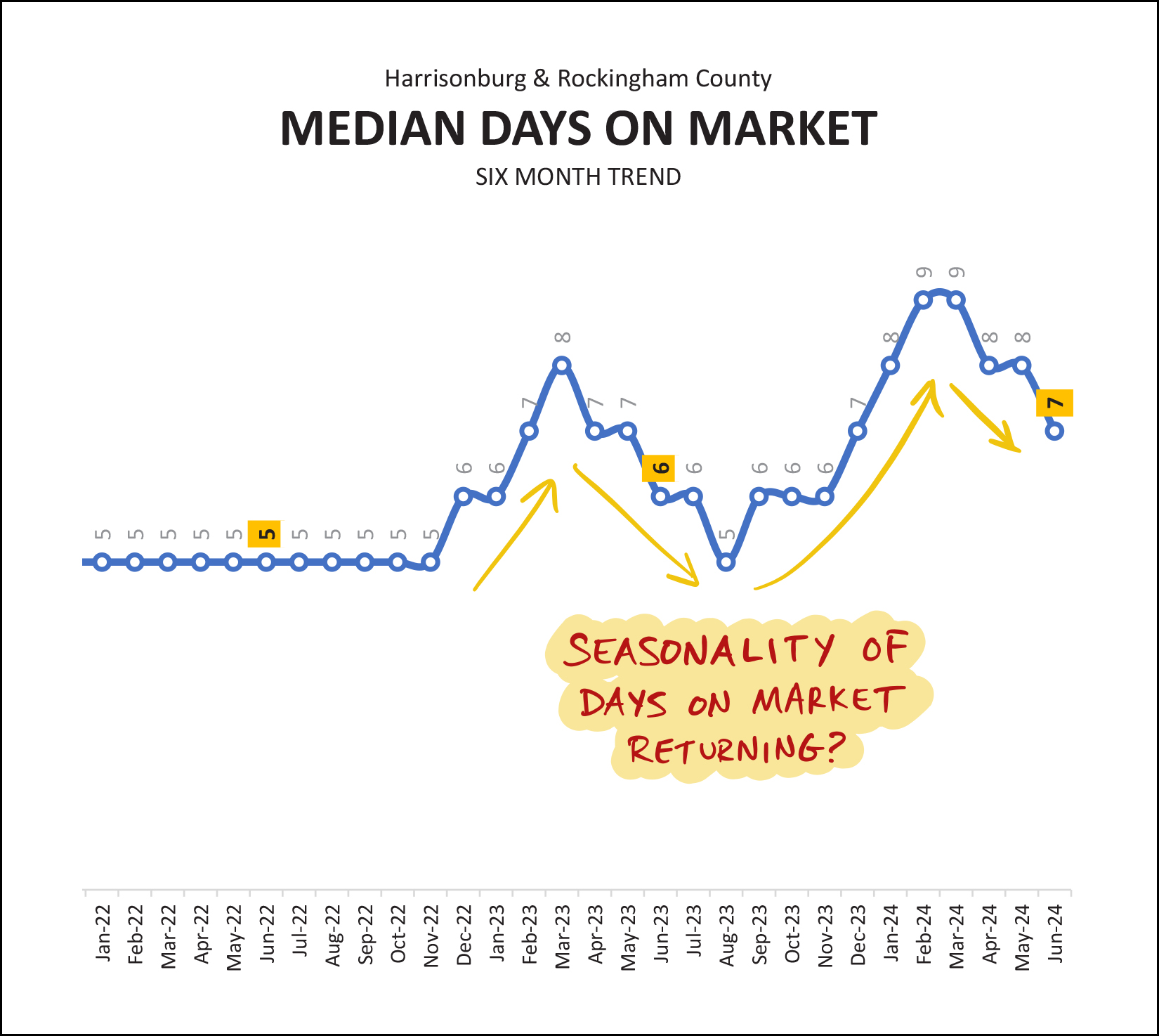 Monthly Market Report