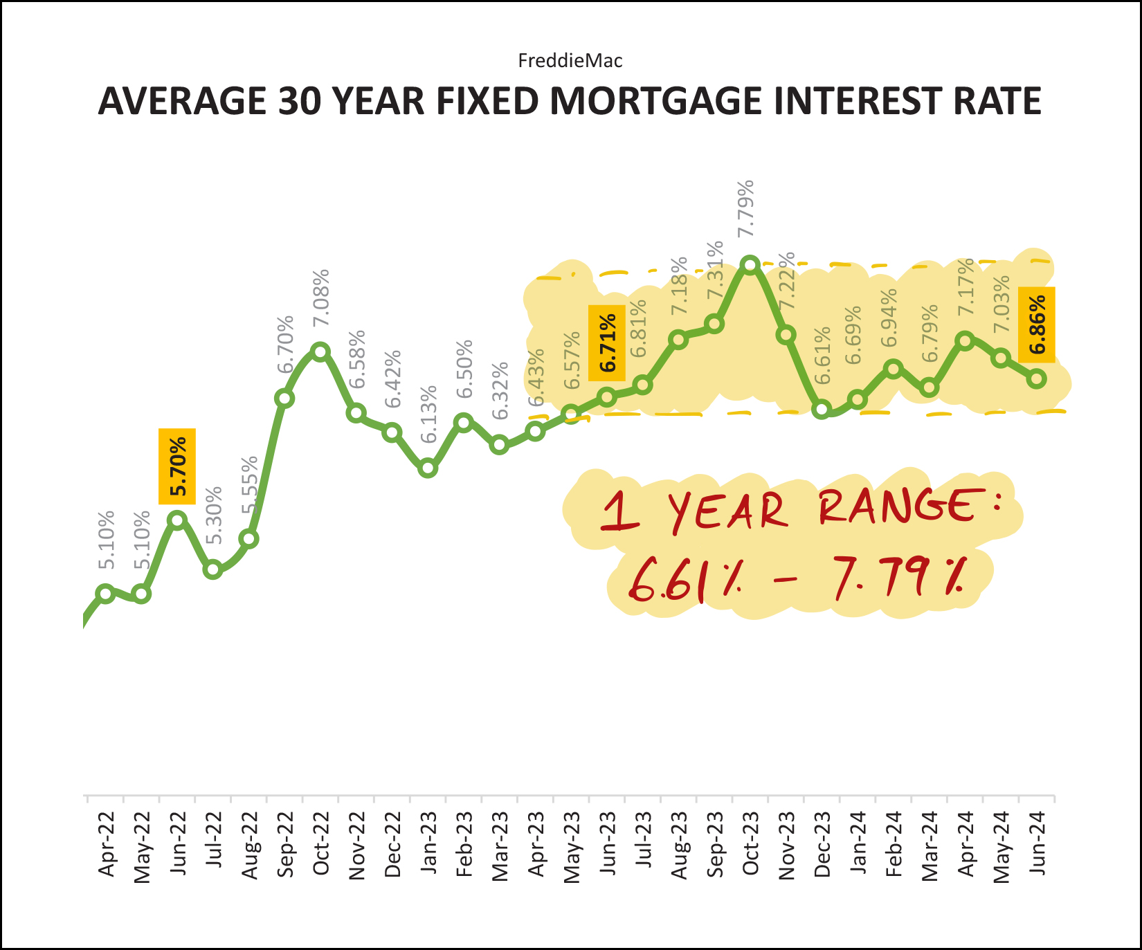 Monthly Market Report