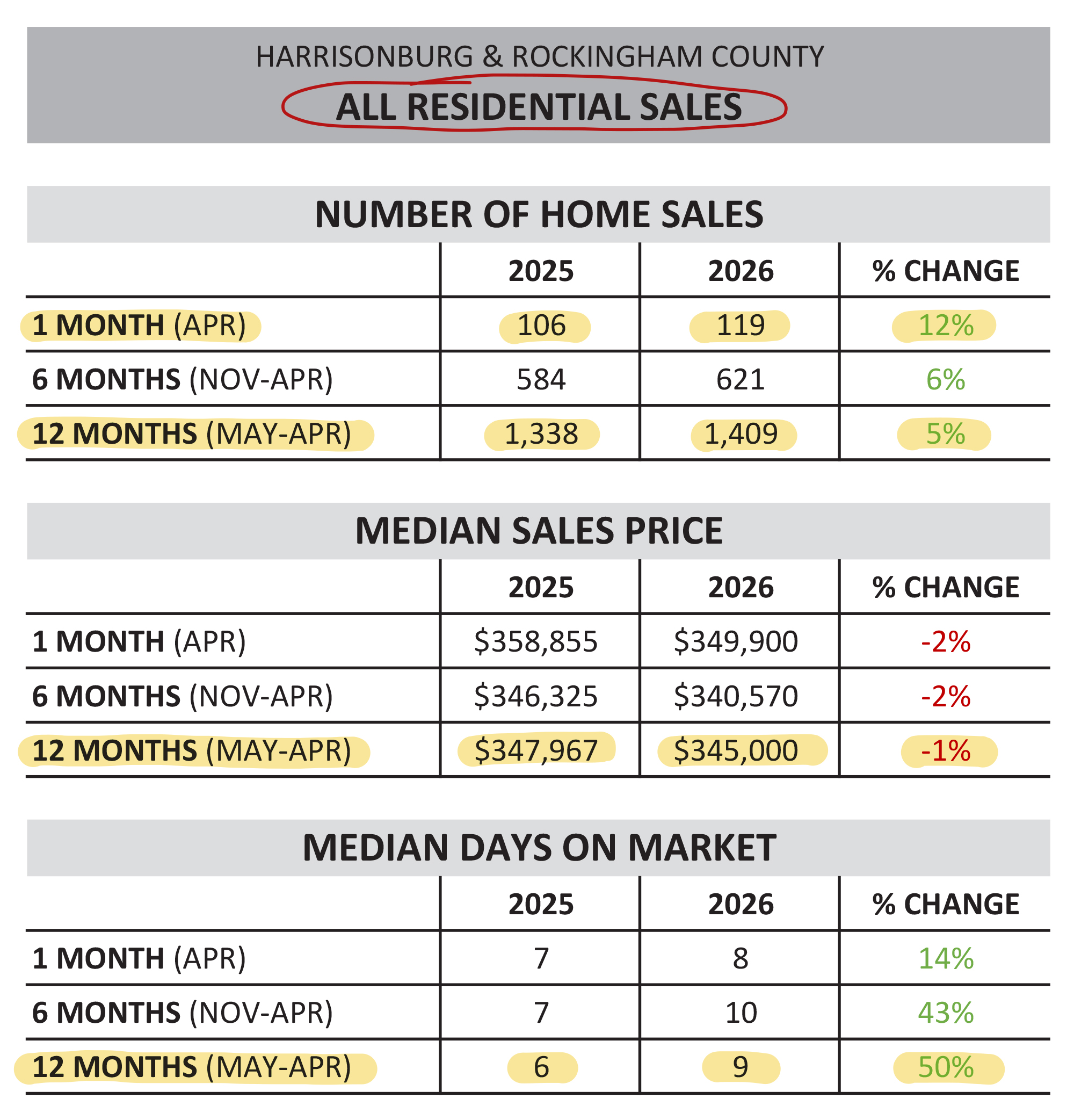 Market Report
