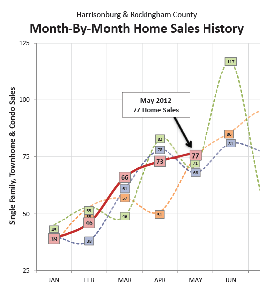 Month by Month