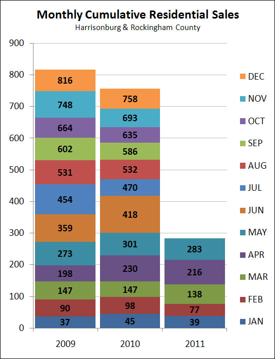 Monthly Cumulative Sales