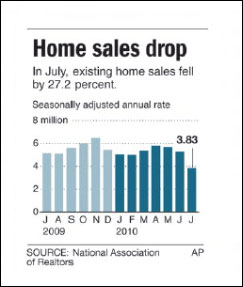 National Home Sales