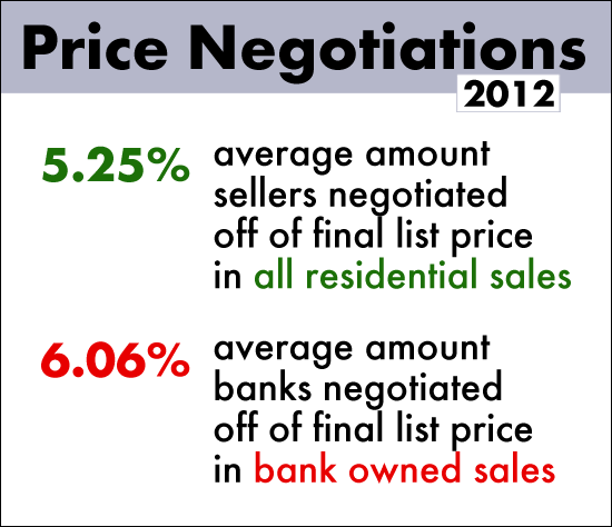 Negotiating Ability Negotiating Ability
