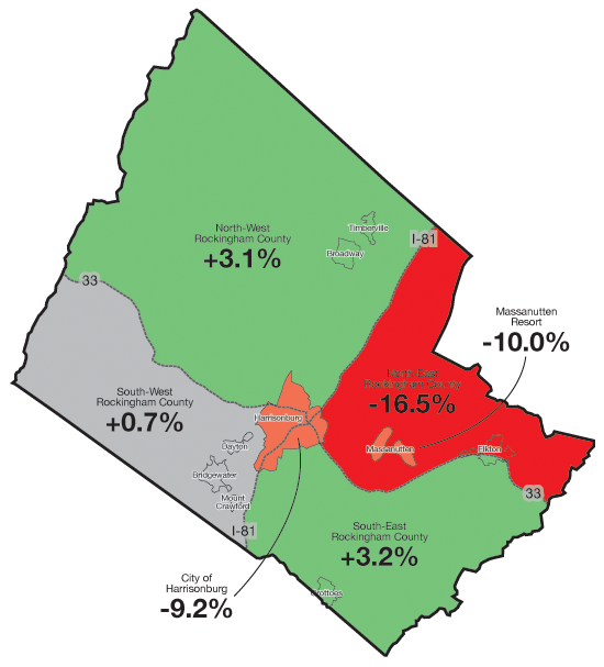 One-Year Change in Median Sales Price