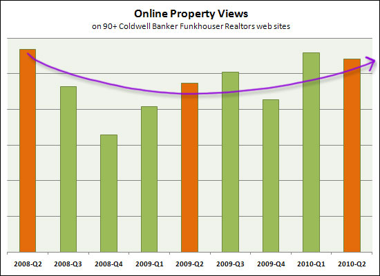 Online Porperty Views