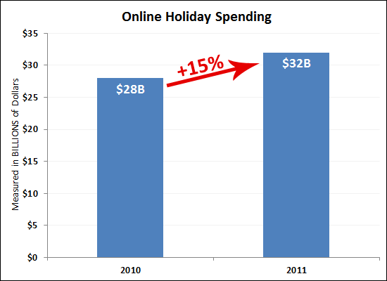 Online Shopping Trends