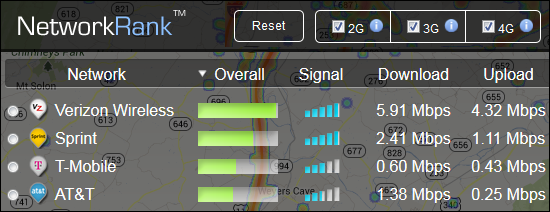 Cell Coverage