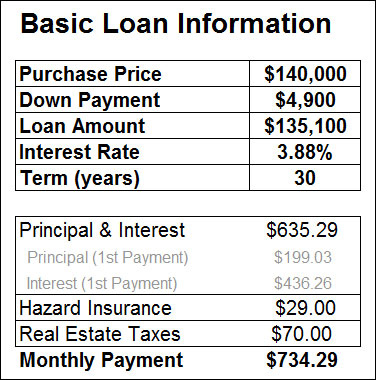 Payment Estimate