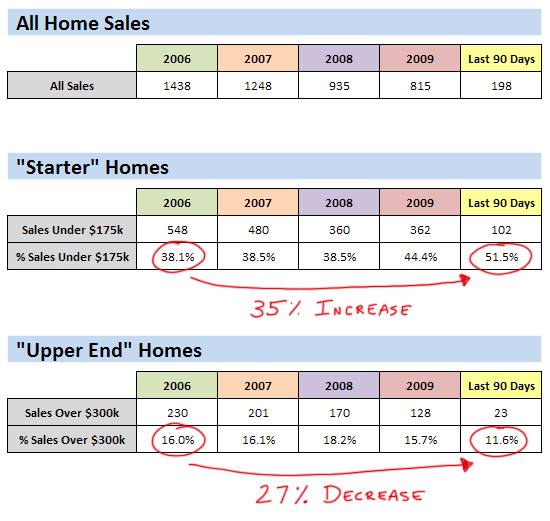 Buyer Shifts