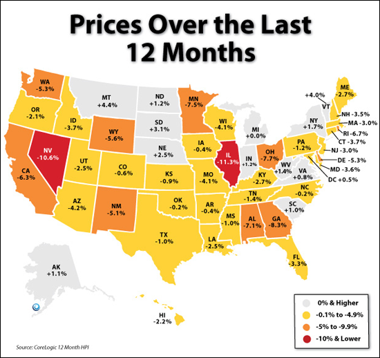 Change in Home Prices