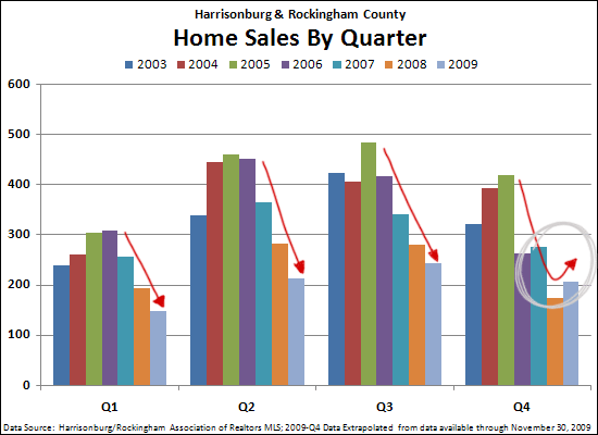 Quarter By Quarter: Look Again!