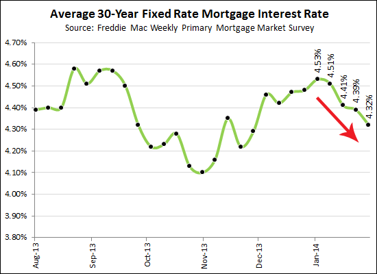 Fixed Mortgage Interest Rates