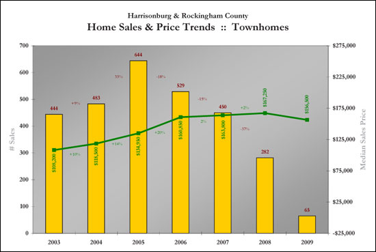 Price and Pace Trends