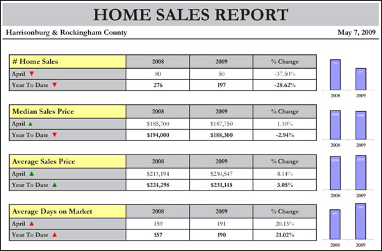 Market Report