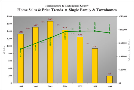 Price and Pace Trends
