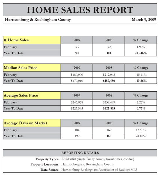 Home Sales Report Home Sales Report