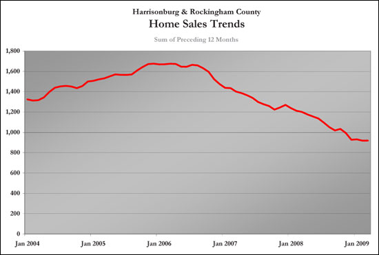 Sales Trends