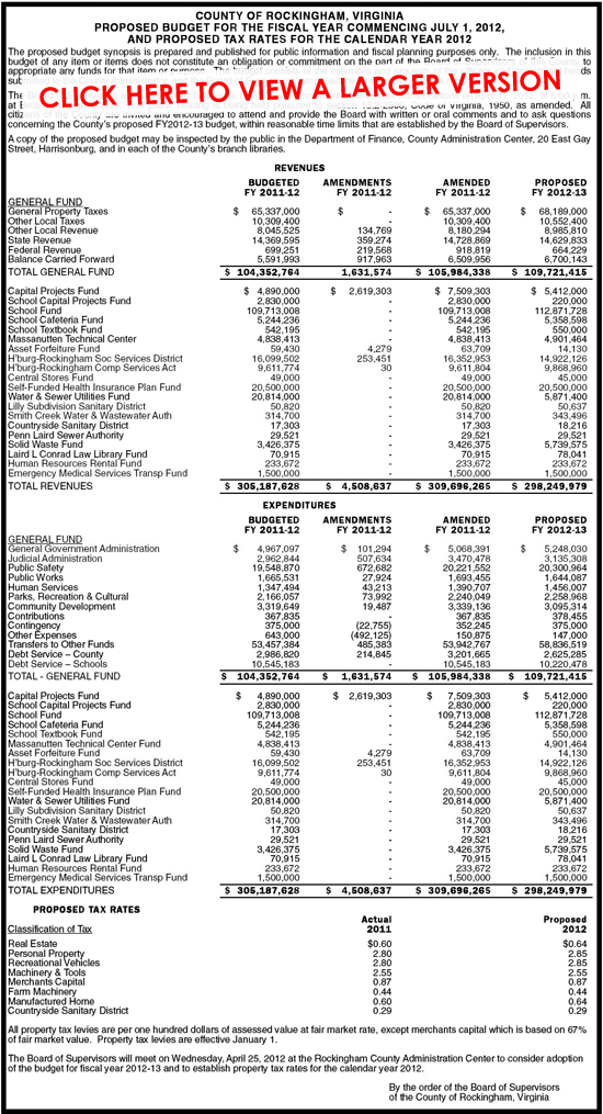 Rockingham County proposed budget