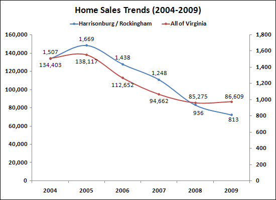 Sales Context