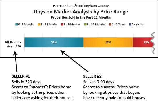 Which seller do YOU want to be?