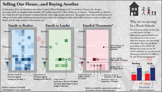 Selling Our House...and Buying Another