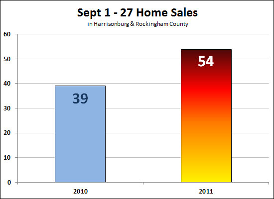 September Home Sales