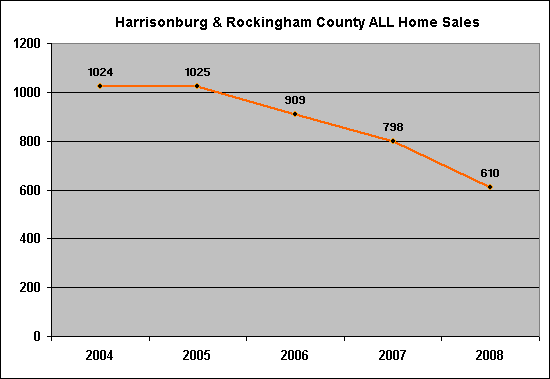 All Single Family Home Sales