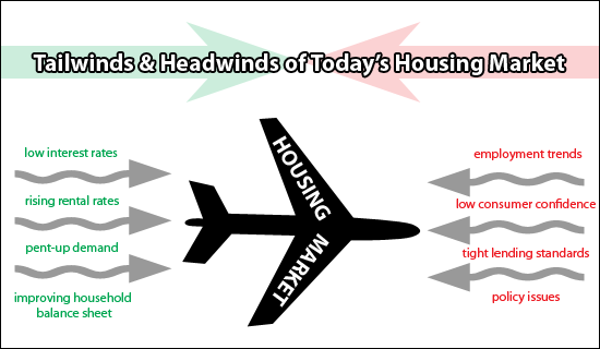 Headwinds tailwinds sales