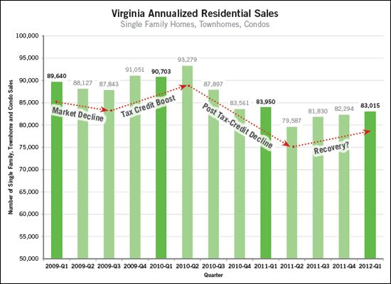 Tax Credit Impact