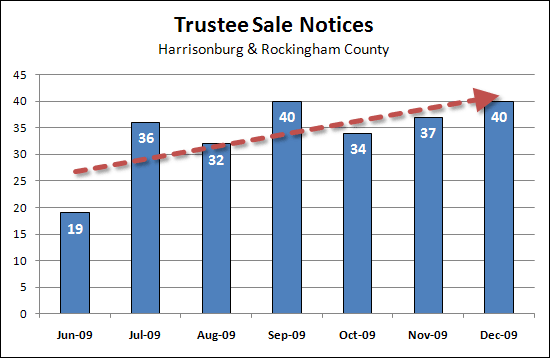 Trustee Sale Notices
