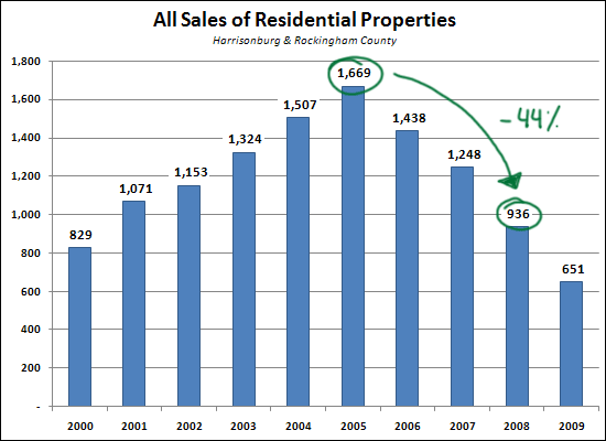 All Home Sales
