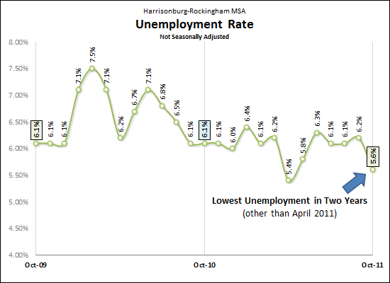 Unemployment