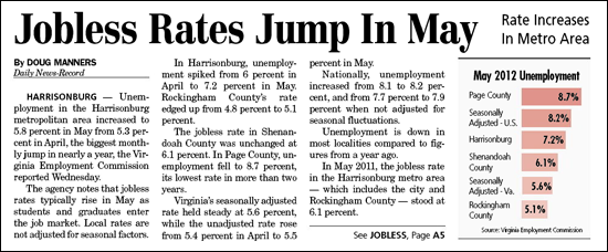 Unemployment Rates