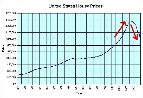 U.S. Home Prices