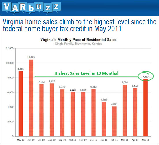 Virginia Home Sales