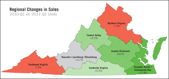 Change in Home Sales