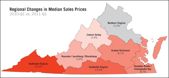 Change in Home Prices