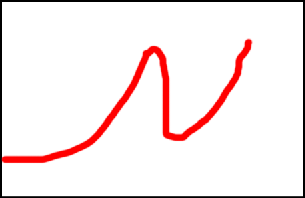 Graph 1