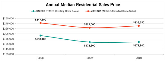 Price Trends