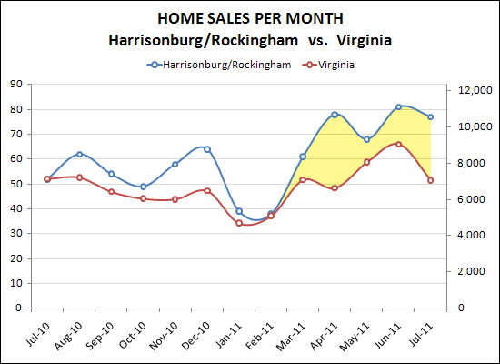 Harrisonburg & Rockingham County vs. Virginia