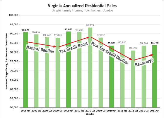 Virginia Housing Market