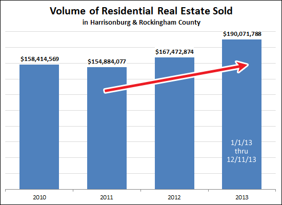 Increasing Sales Volume