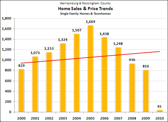 Buyer Trend Expectations